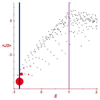 Peres lattice <J3>